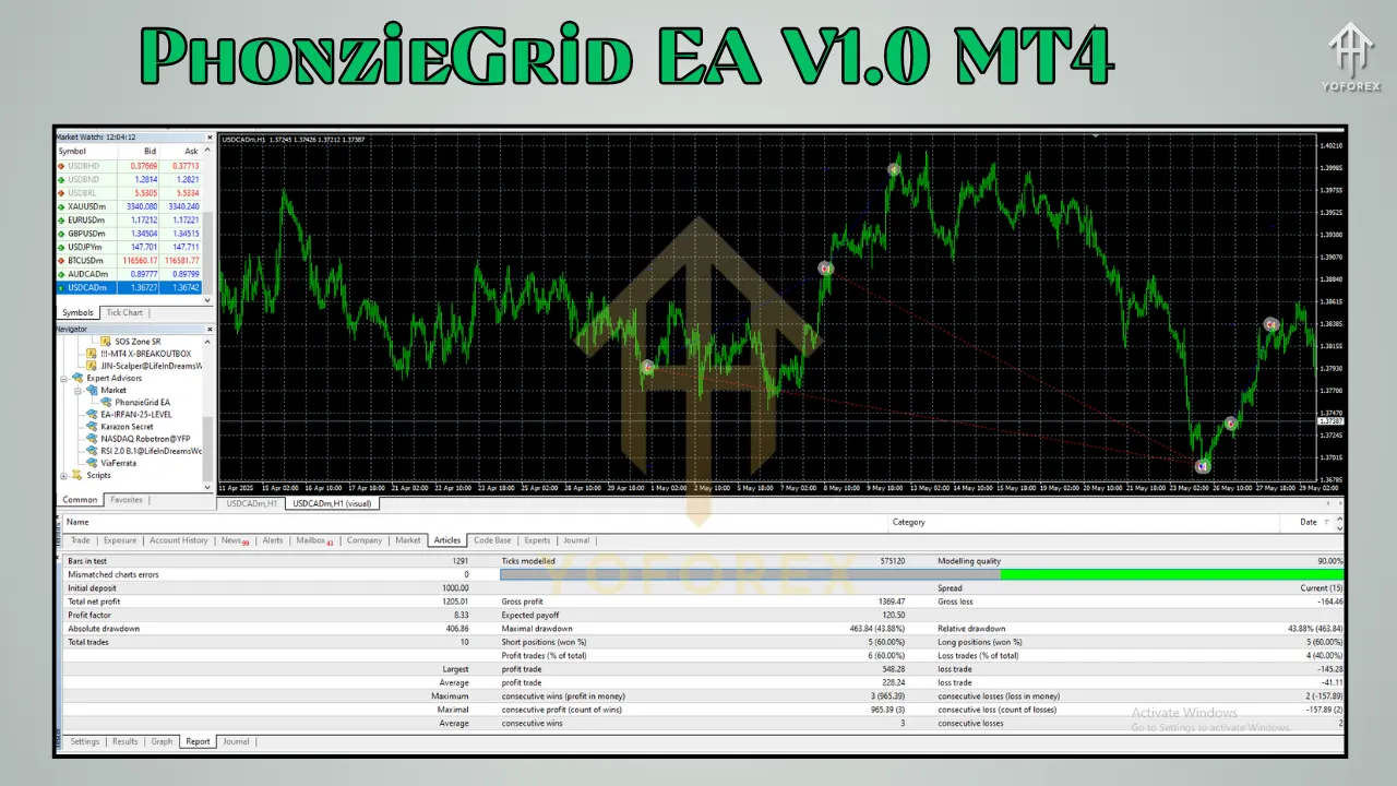 PhonzieGrid EA V1.0 MT4 2 PhonzieGrid EA V1.0 MT4