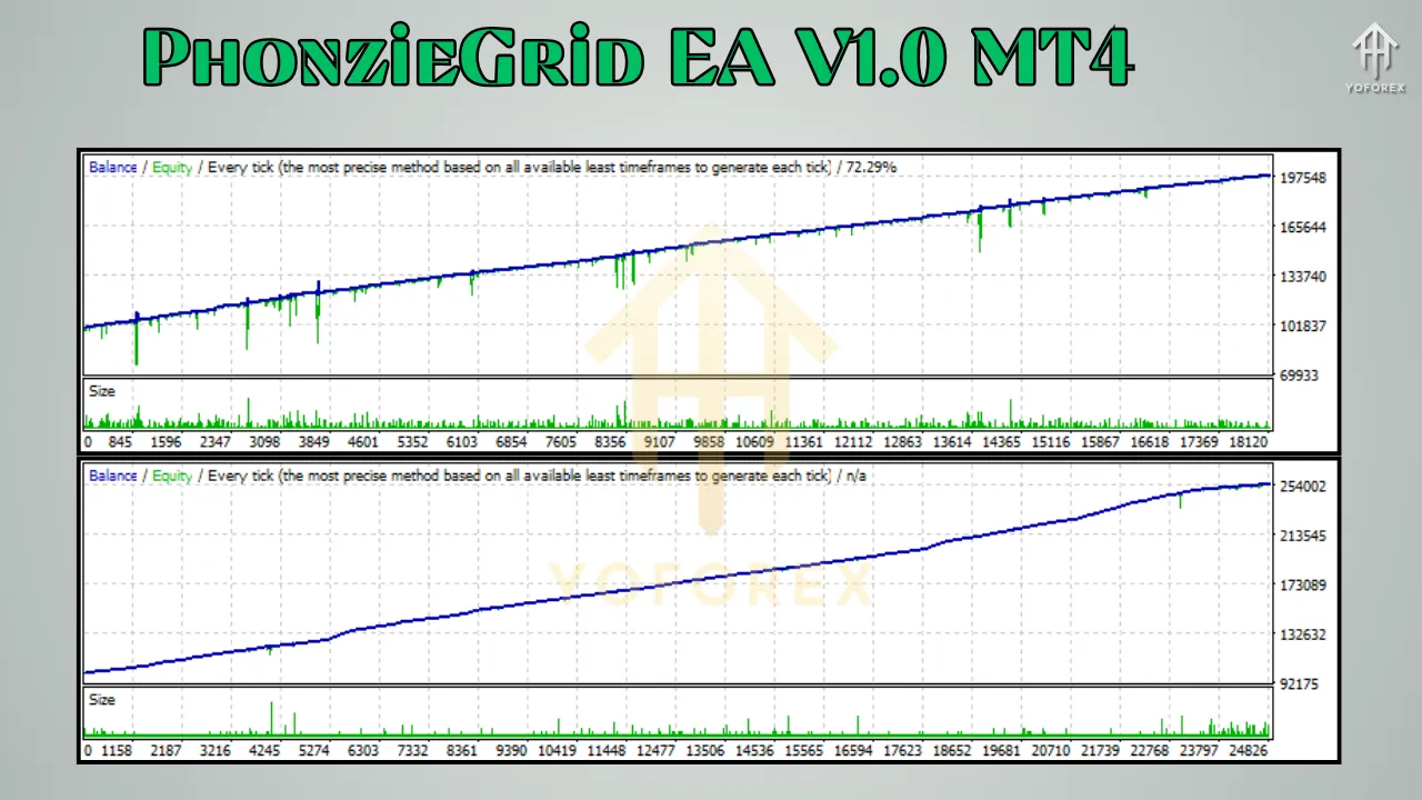 PhonzieGrid EA V1.0 MT4 3 PhonzieGrid EA V1.0 MT4