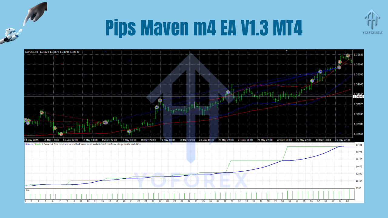 Pips Maven m4 EA V1.3 MT4