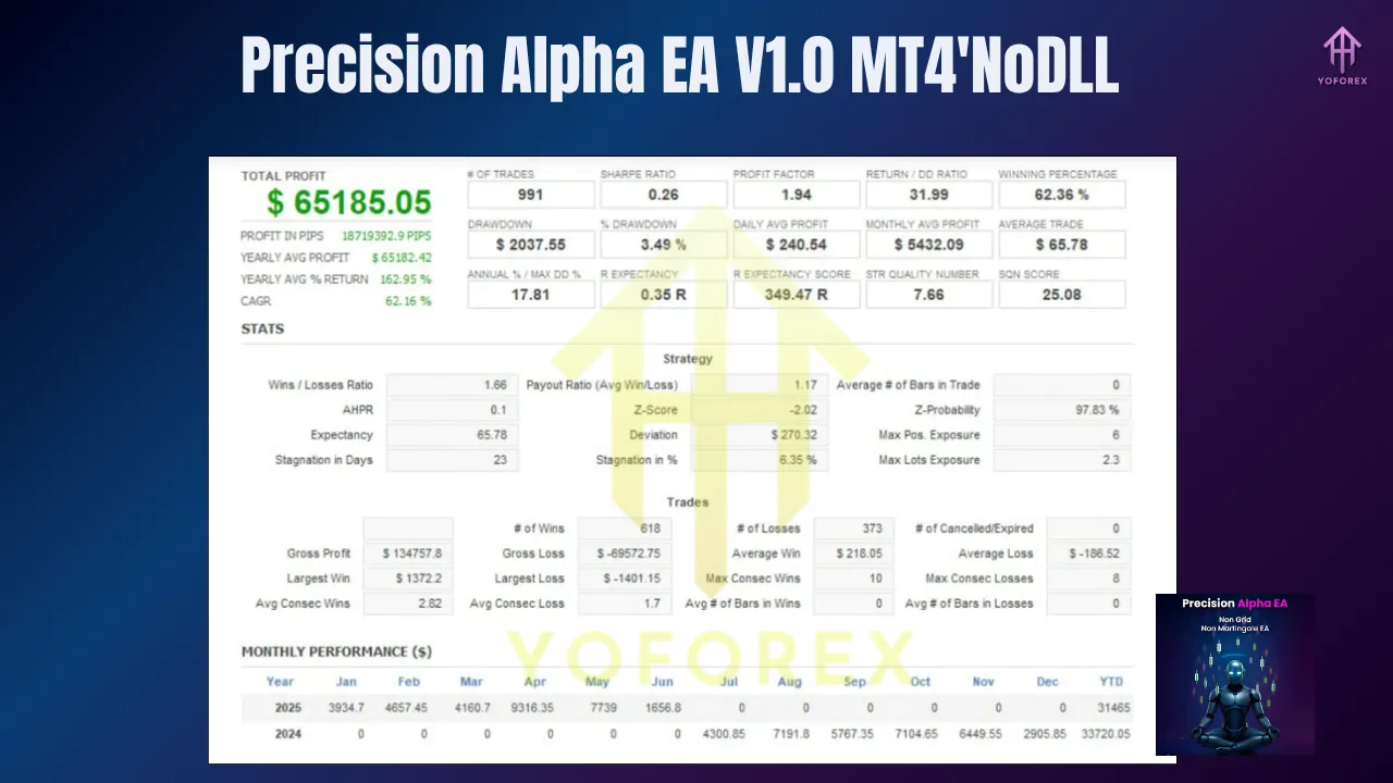 Precision Alpha EA V1.0 MT4