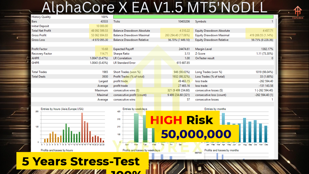 AlphaCore X EA V1.5 MT5