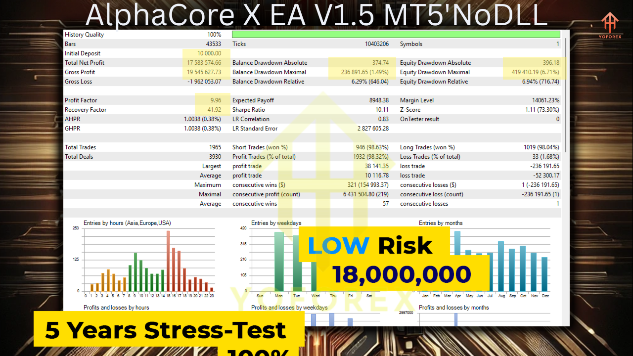 AlphaCore X EA V1.5 MT5