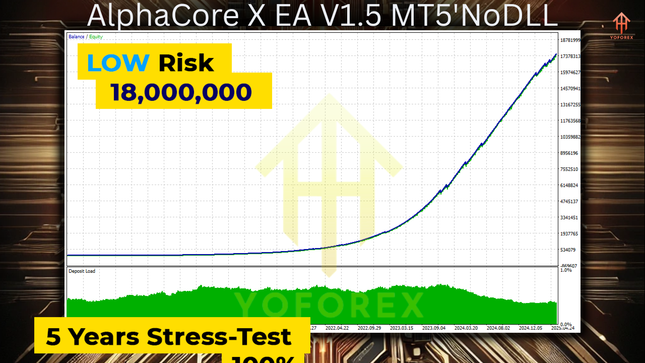 AlphaCore X EA V1.5 MT5