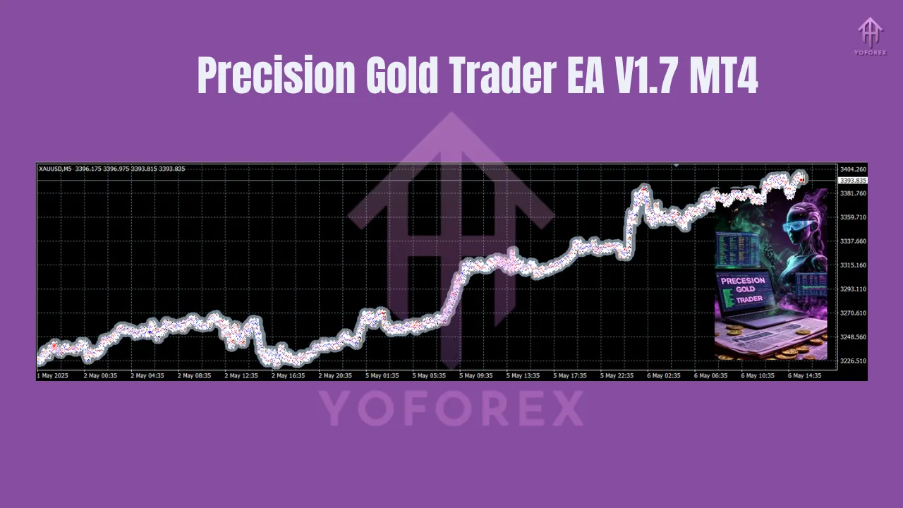 Precision Gold Trader EA V1.7 MT4