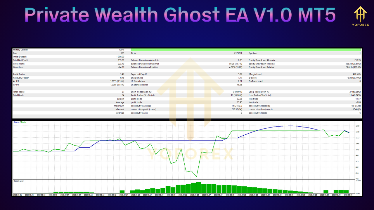 Private Wealth Ghost EA V1.0 MT5