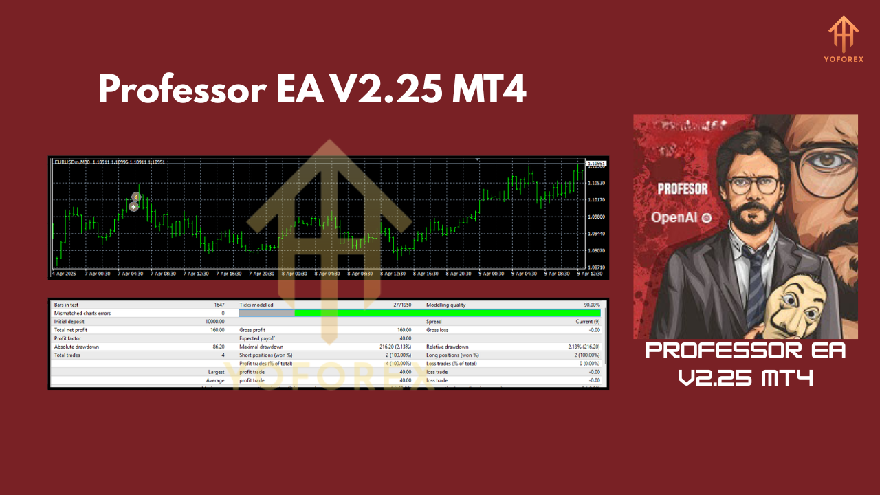 Professor EA V2.25 MT4