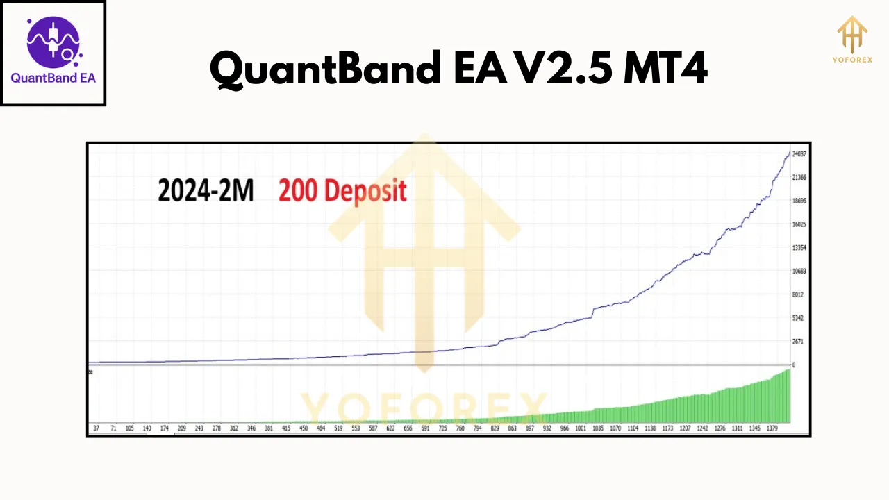 QuantBand EA V2.5 MT4