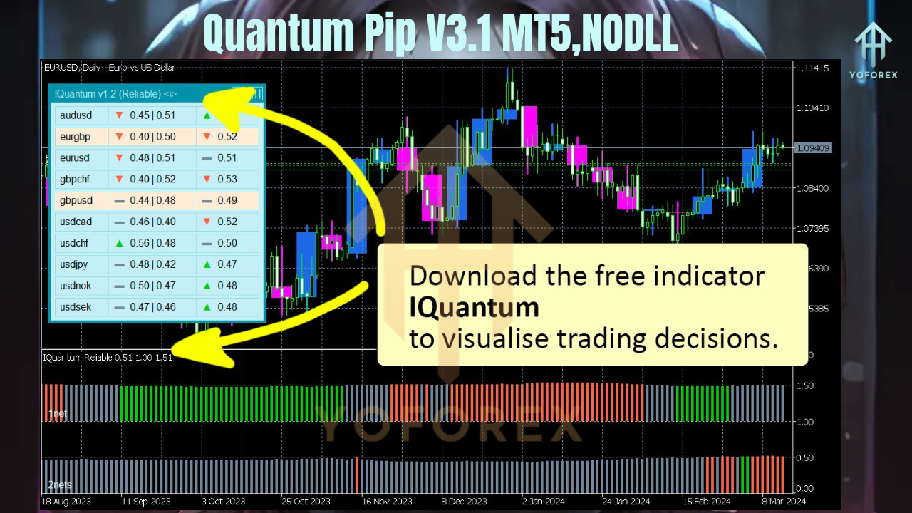 Quantum Pip EA V3.1 MT5