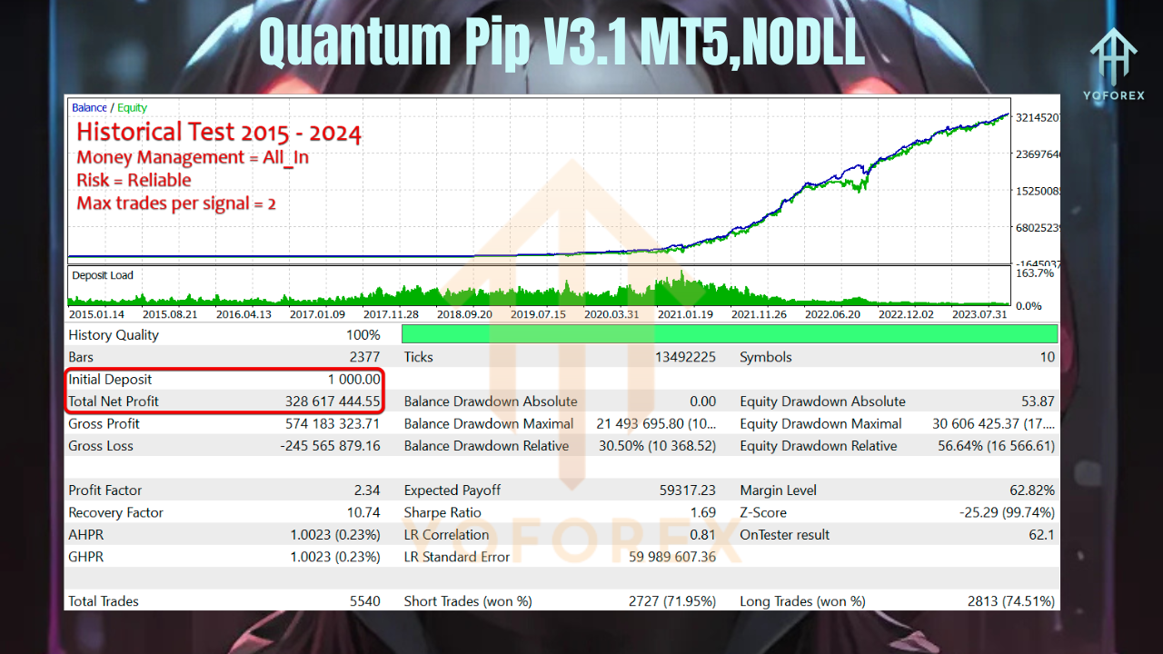 Quantum Pip EA V3.1 MT5
