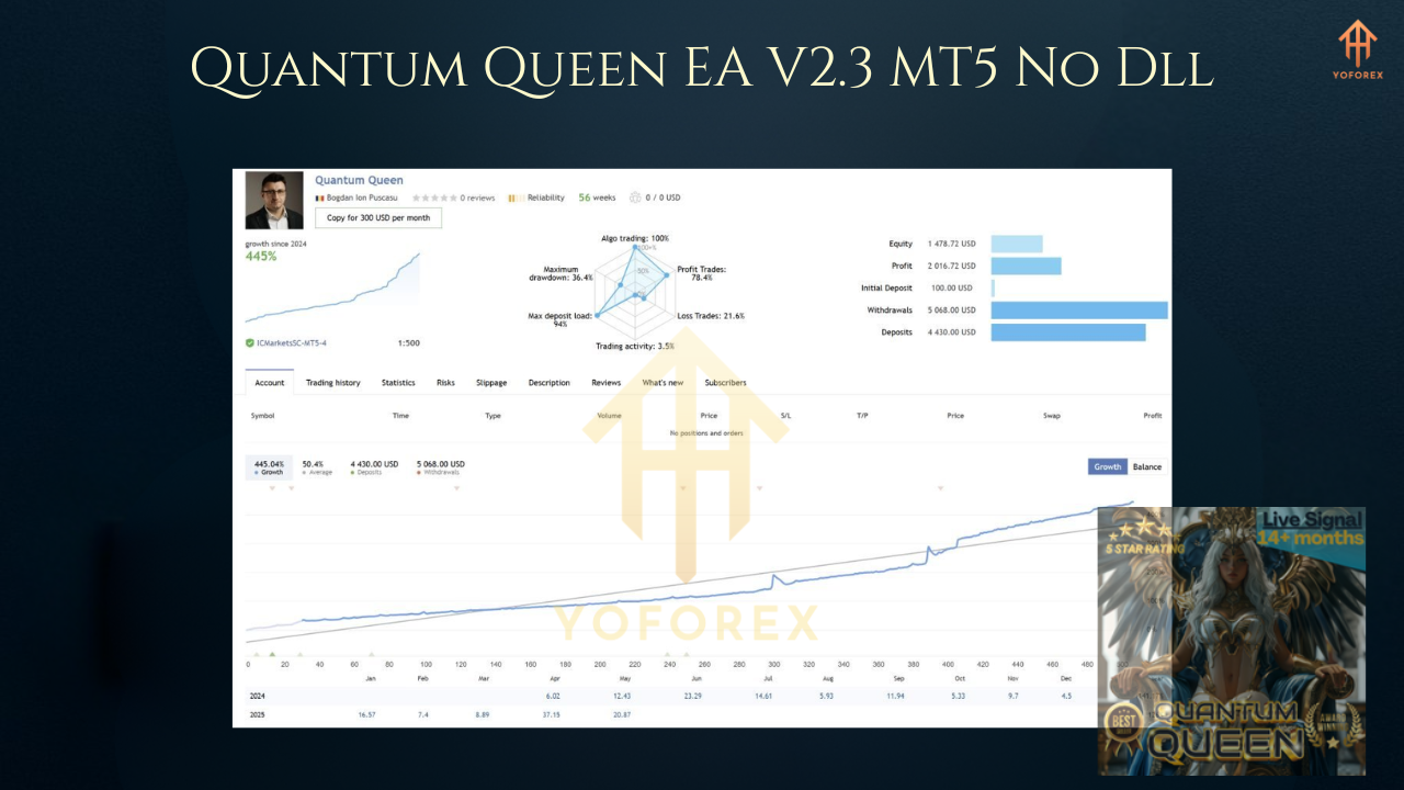 Quantum Queen EA V2.3 MT5 2