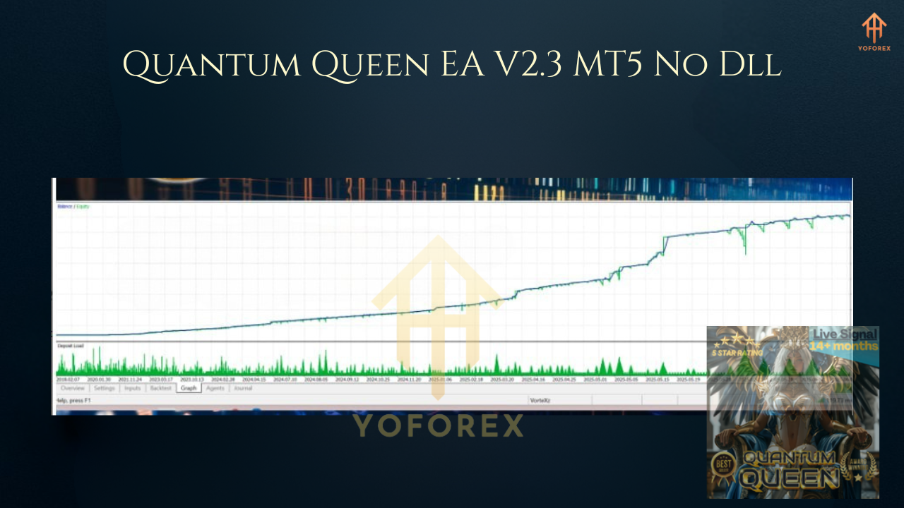 Quantum Queen EA V2.3 MT5 4
