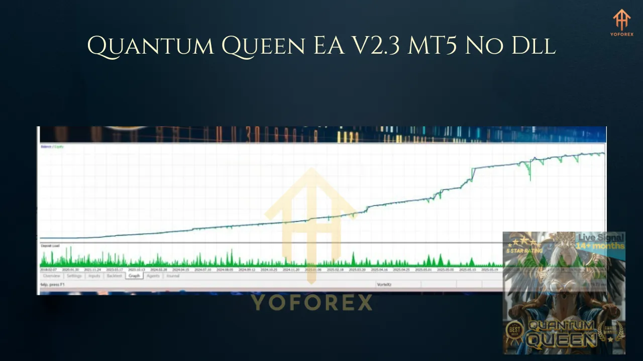 4 Quantum Queen EA V2.3 MT5 4