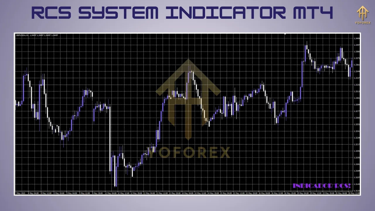 RCS System Indicator MT4 2 RCS System Indicator MT4