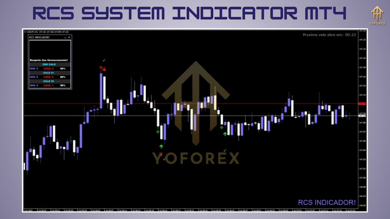 RCS System Indicator MT4