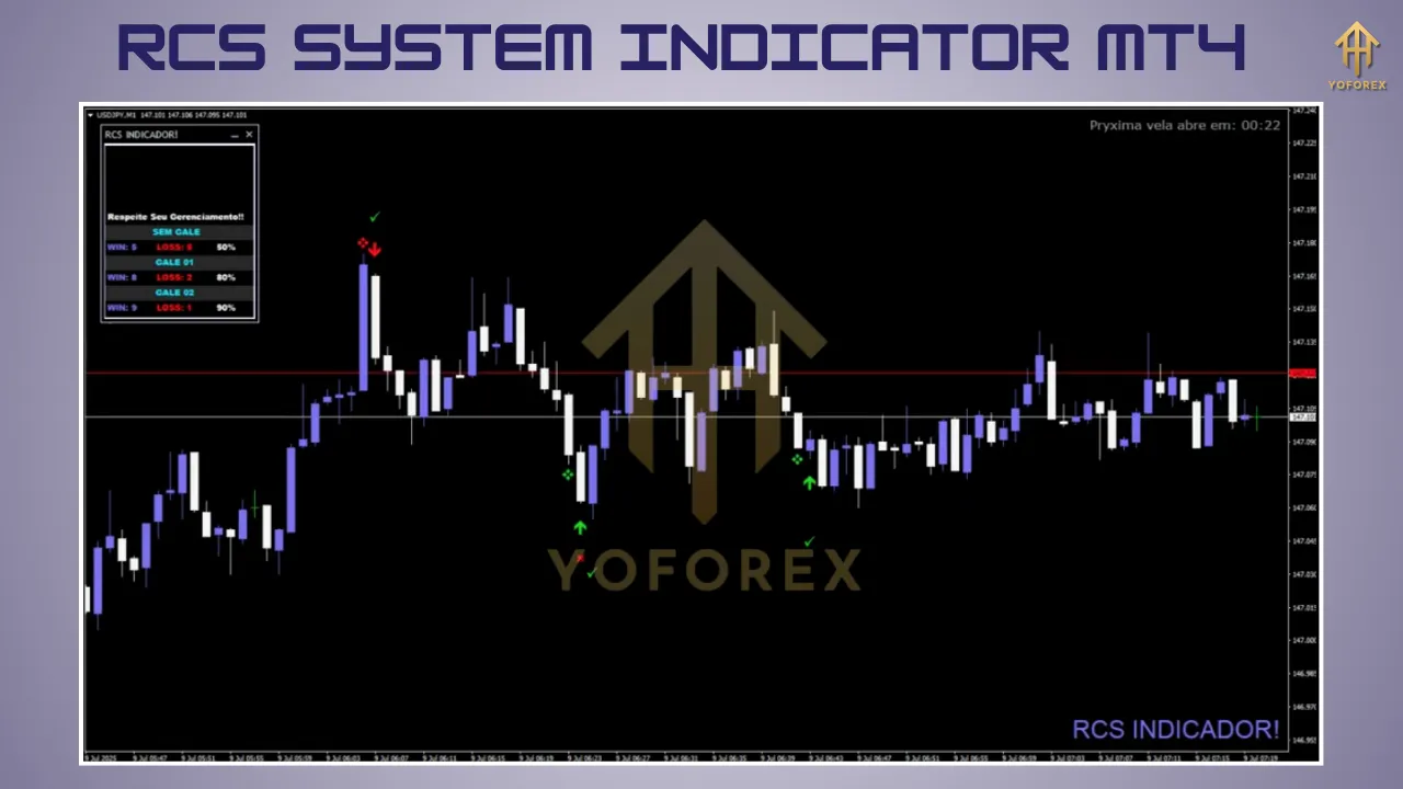 RCS System Indicator MT4 3 RCS System Indicator MT4
