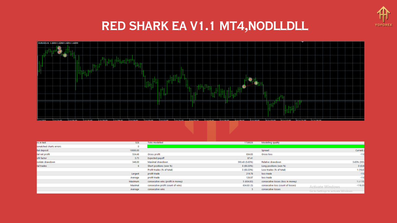 RED SHARK EA V1.1 MT4NODLL 1