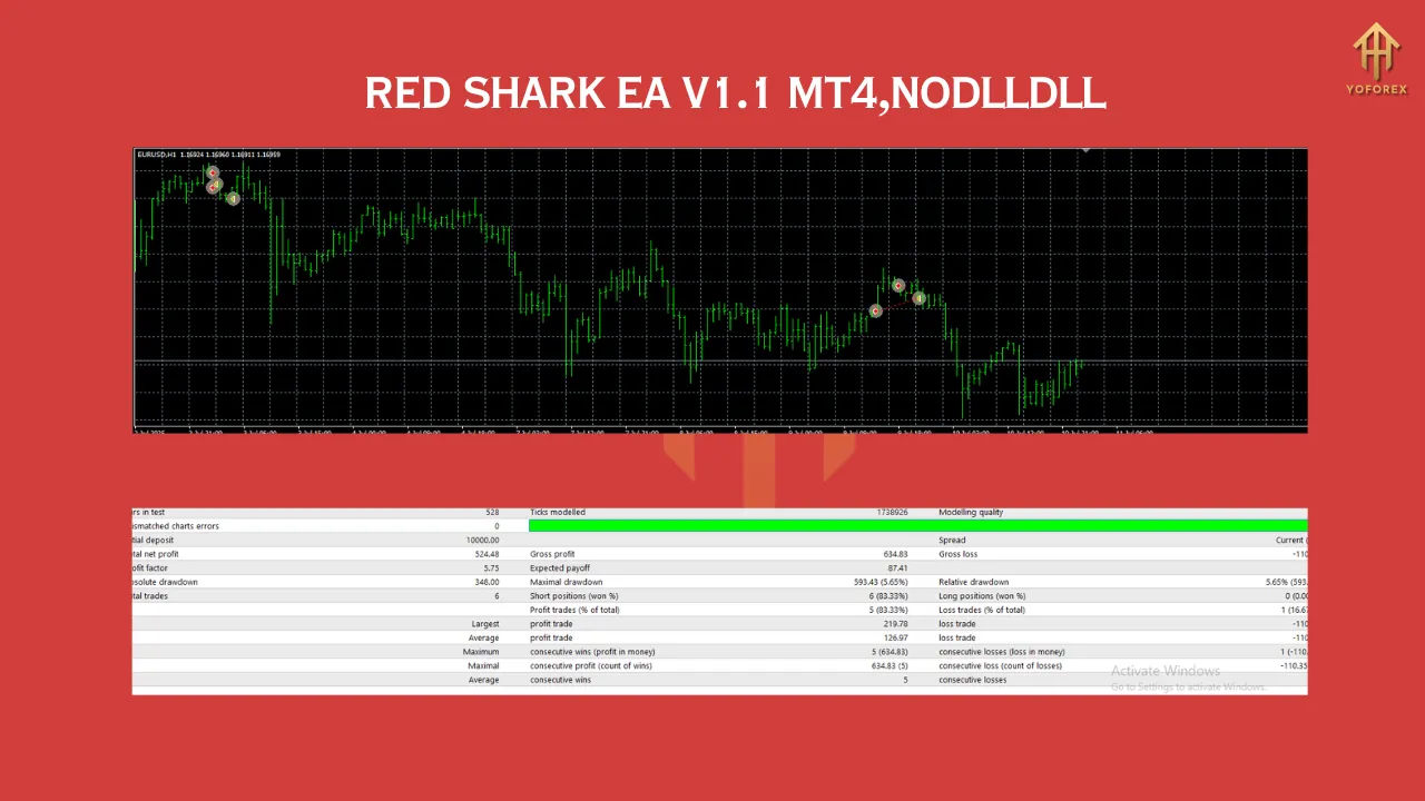 EA Red Shark V1.1 MT4 1 RED SHARK EA V1.1 MT4NODLL 1