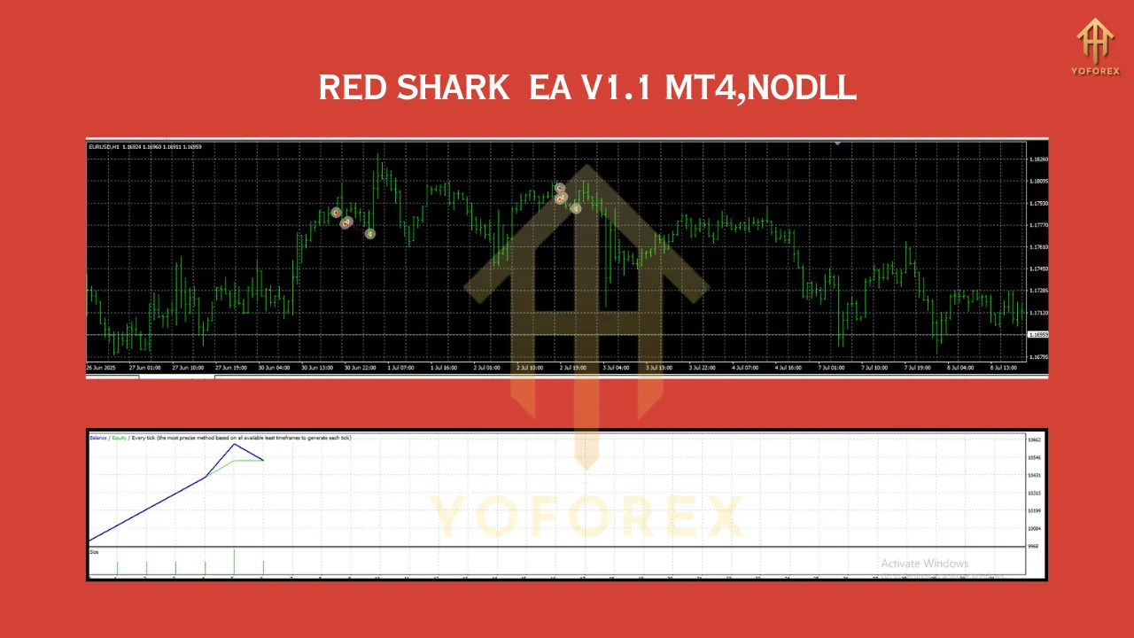EA Red Shark V1.1 MT4 2 RED SHARK EA V1.1 MT4NODLL