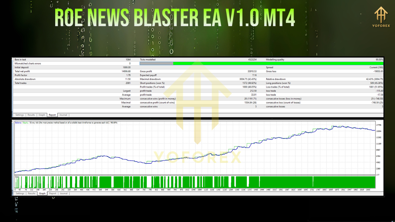 ROE News Blaster EA V1.0 MT4