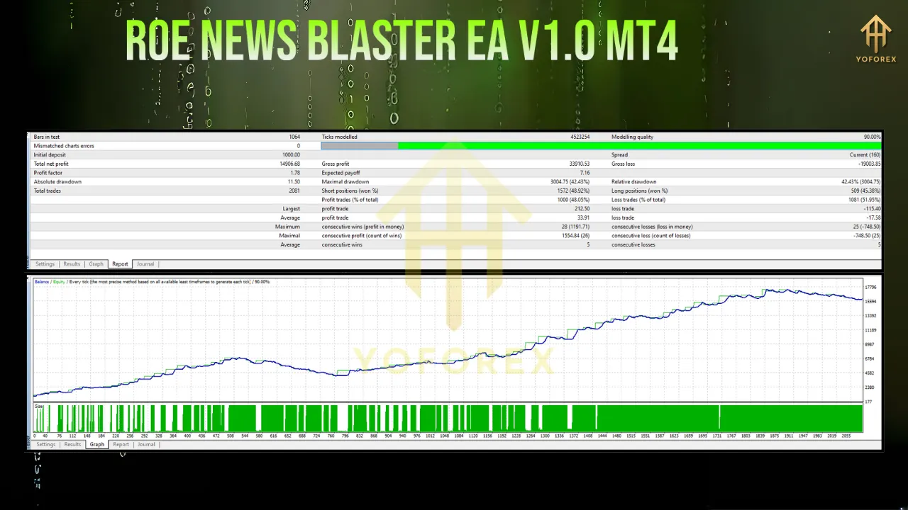 ROE News Blaster EA V1.0 MT4 3 ROE News Blaster EA V1.0 MT4