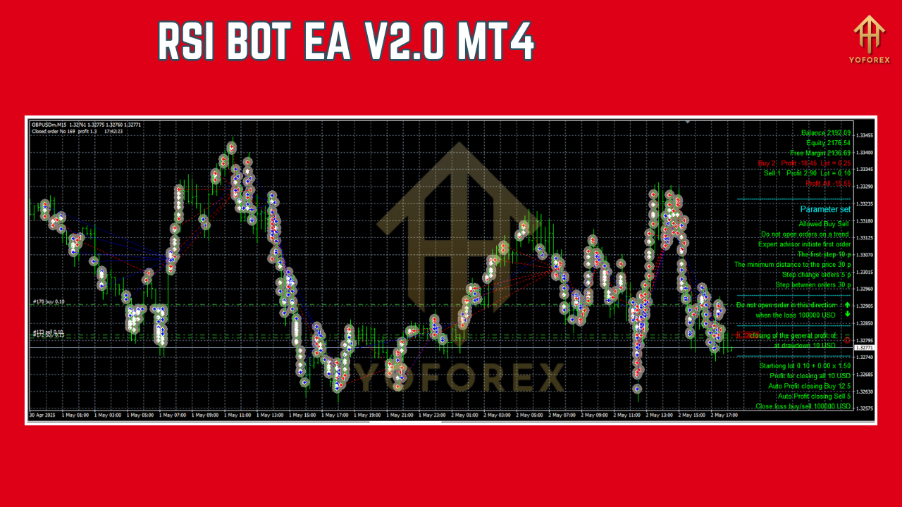 RSI BOT EA V2.0 MT4