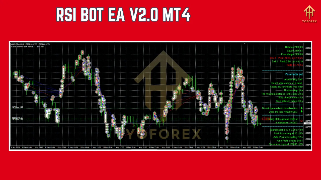 RSI BOT EA V2.0 MT4 2 RSI BOT EA V2.0 MT4