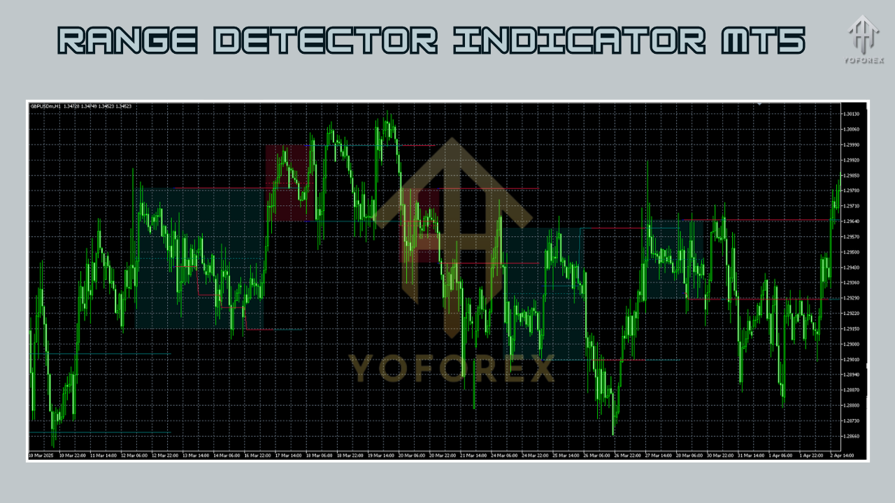 Range Detector Indicator MT5