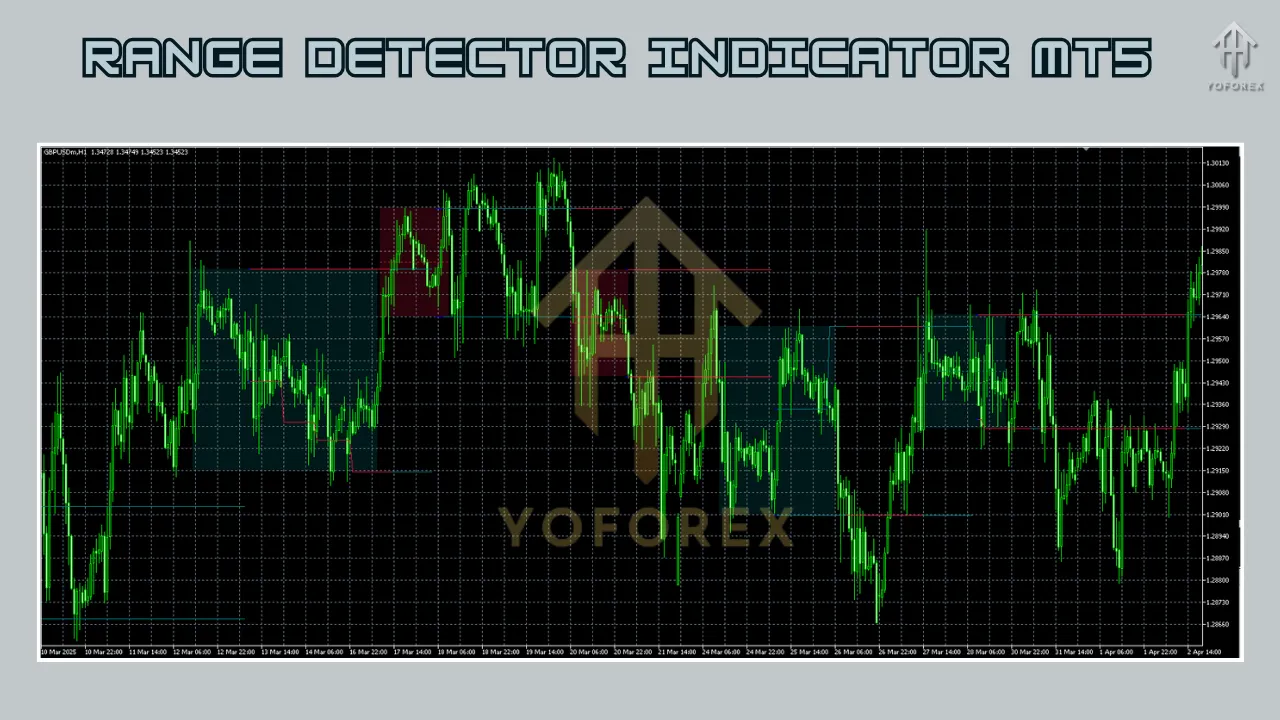 Range Detector Indicator MT5 2 Range Detector Indicator MT5