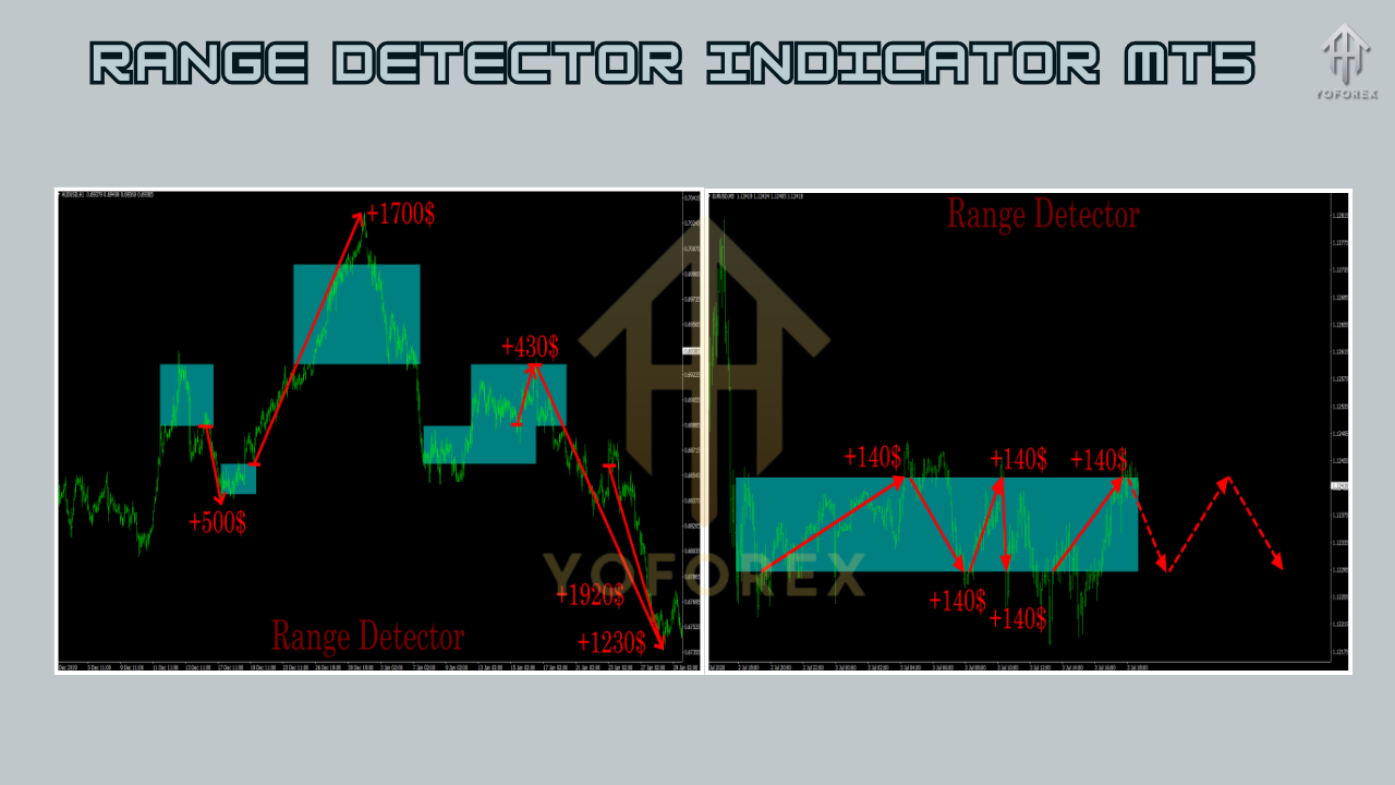 Range Detector Indicator MT5