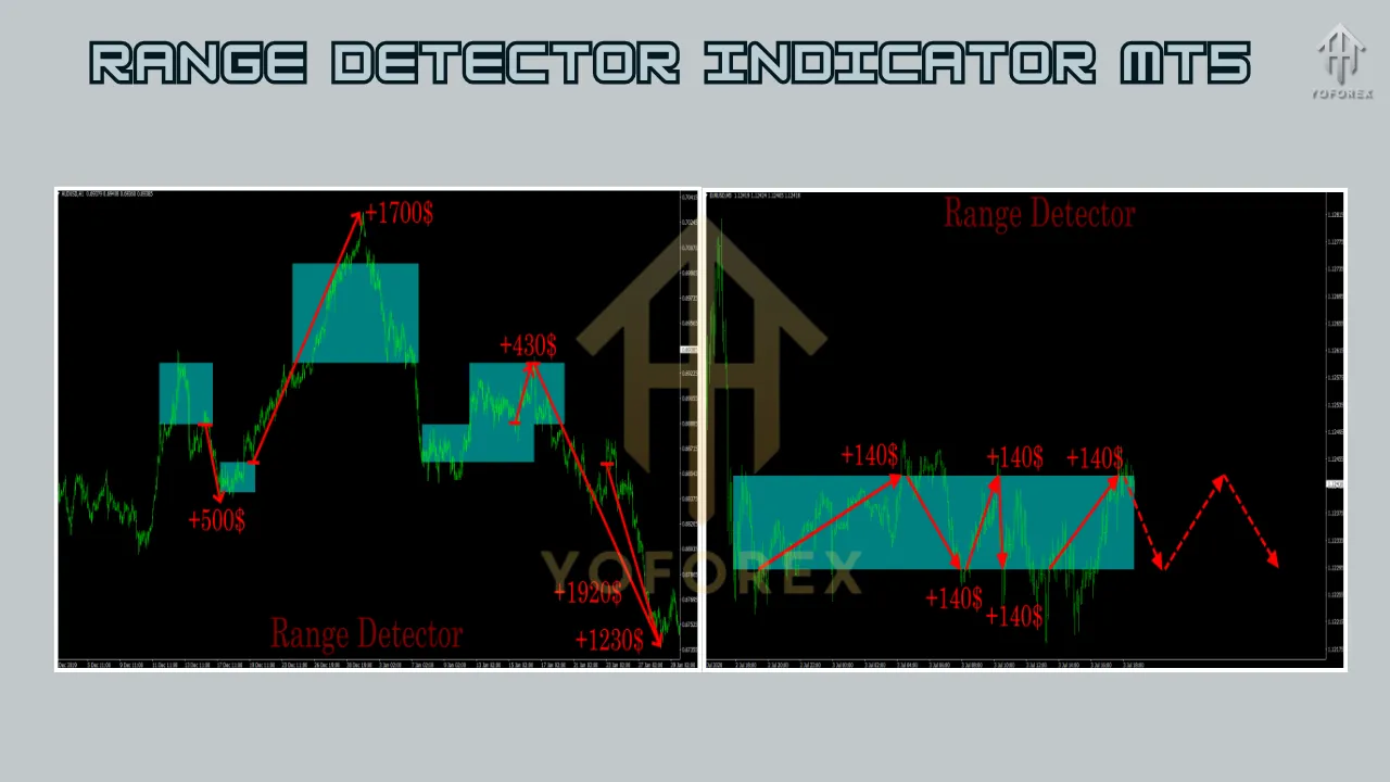 Range Detector Indicator MT5 3 Range Detector Indicator MT5