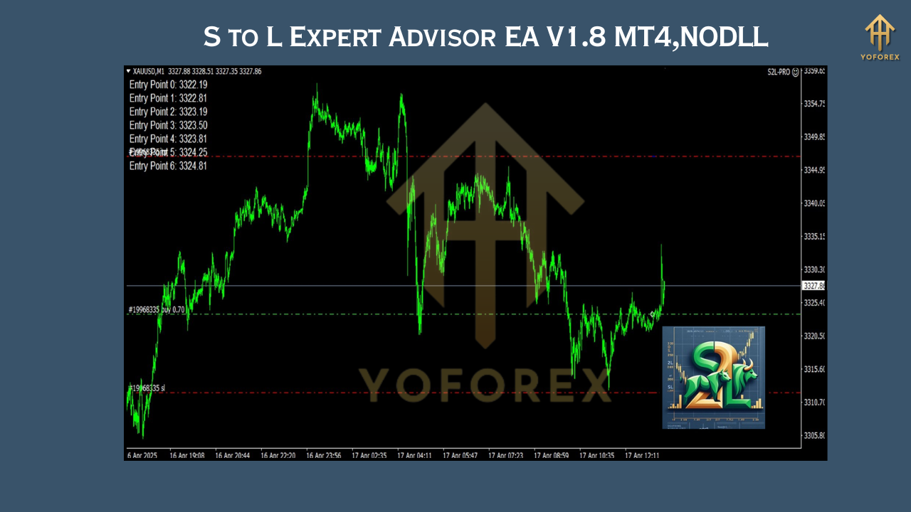 S to L Expert Advisor EA V1.8 MT4,NODLL