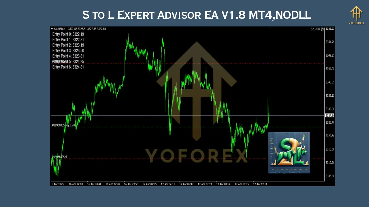 S to L Expert Advisor EA V1.8 MT4,NODLL