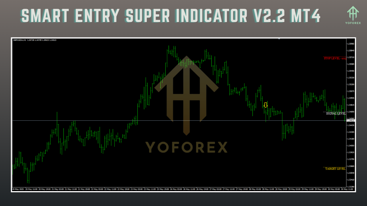 SMART ENTRY SUPER INDICATOR V2.2 MT4