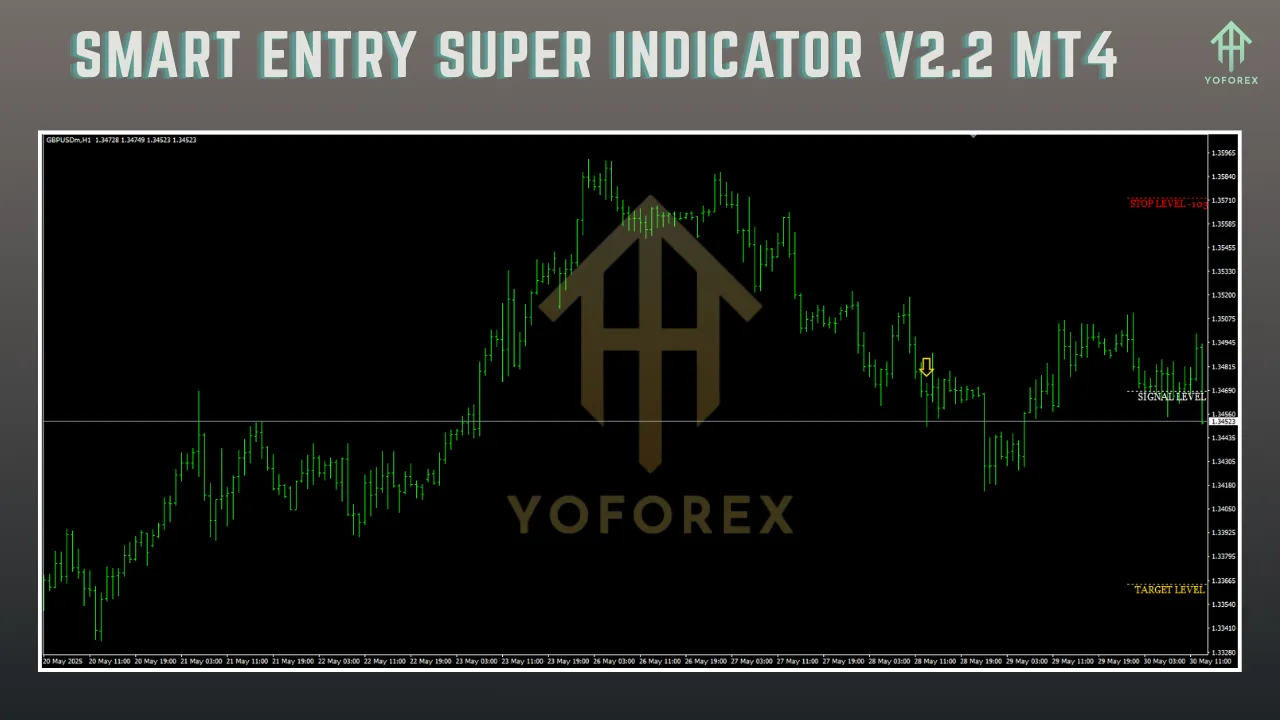 SMART ENTRY SUPER INDICATOR V2.2 MT4