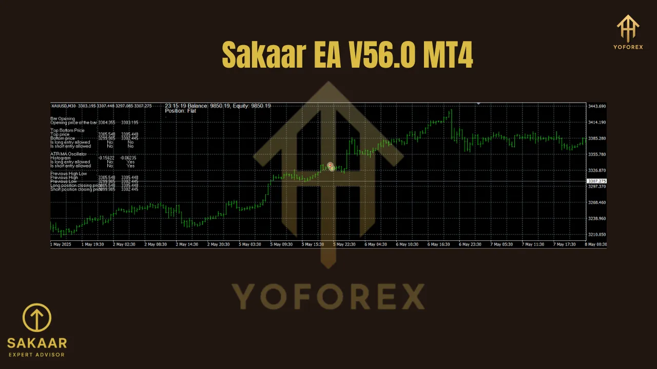 Sakaar EA V56.0 MT4 2 Sakaar EA V56.0 MT4