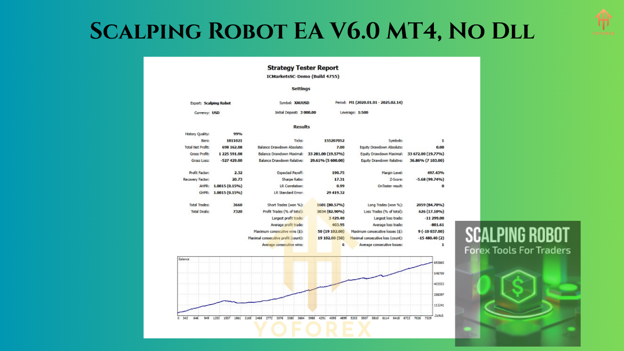 Scalping Robot EA V6.0 MT4