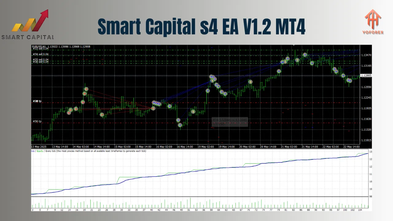 Smart Capital s4 EA V1.2 MT4