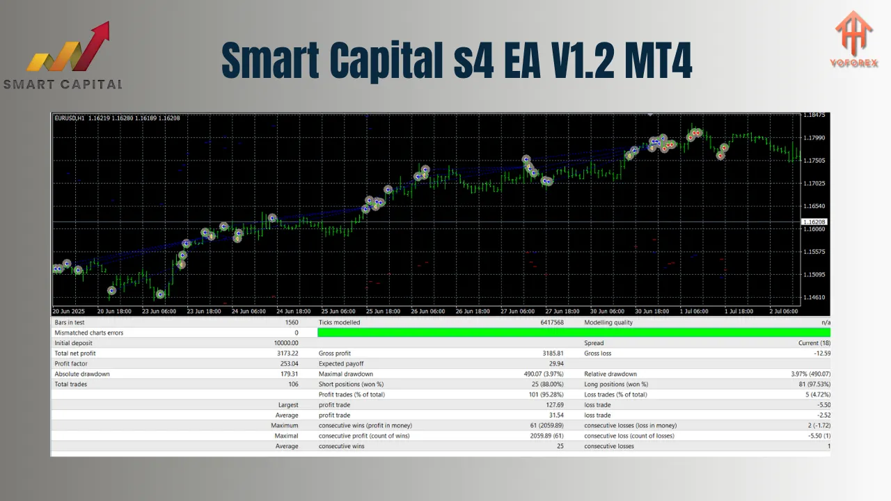 Smart Capital s4 EA V1.2 MT4