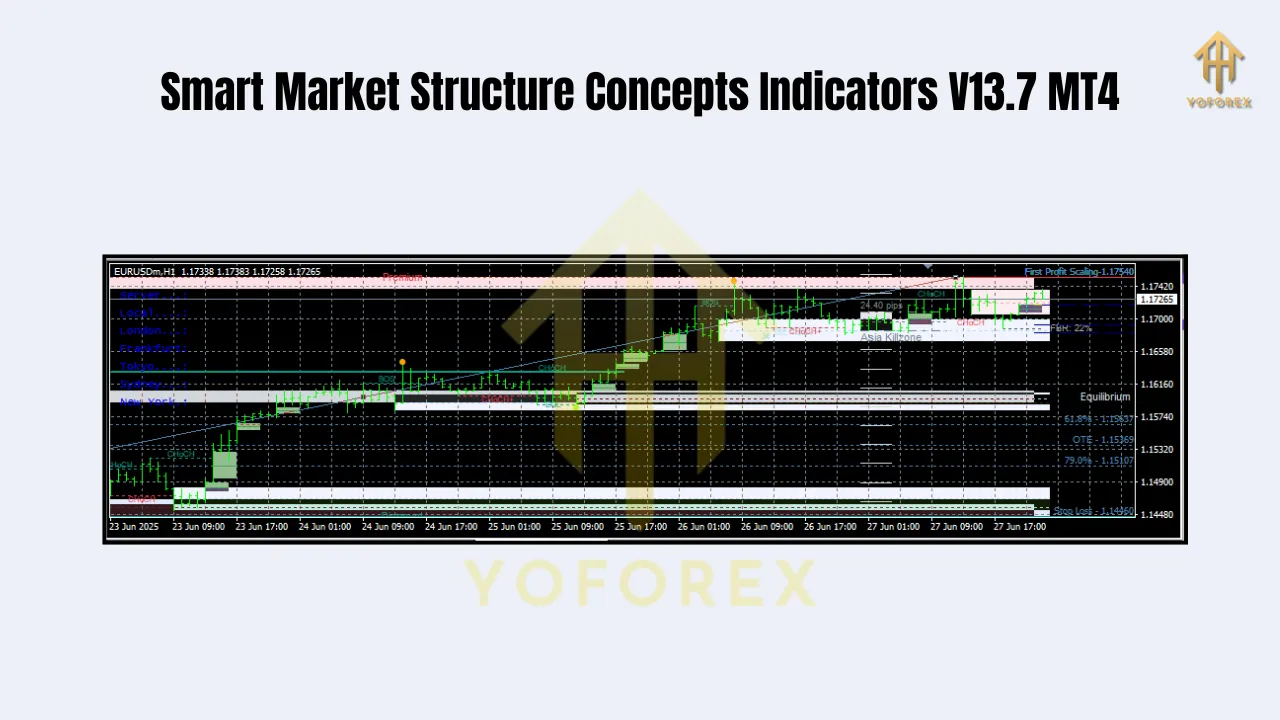 Smart Market Structure Concepts Indicators V13.7 MT4 3 Smart Market Structure Concepts Indicators V13.7 MT4