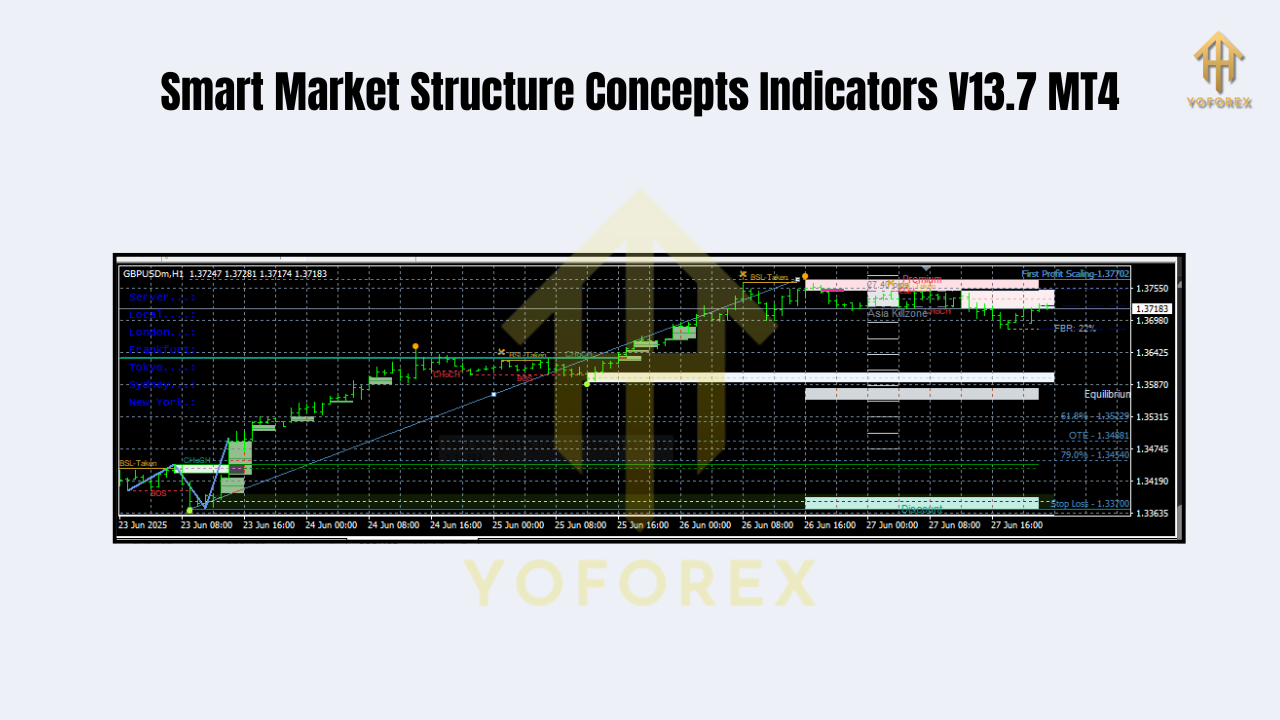 Smart Market Structure Concepts Indicators V13.7 MT4