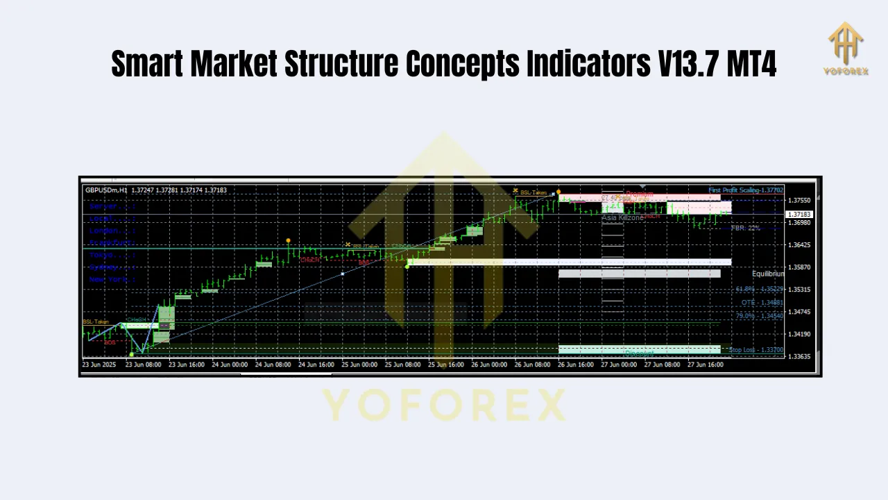 Smart Market Structure Concepts Indicators V13.7 MT4 2 Smart Market Structure Concepts Indicators V13.7 MT4