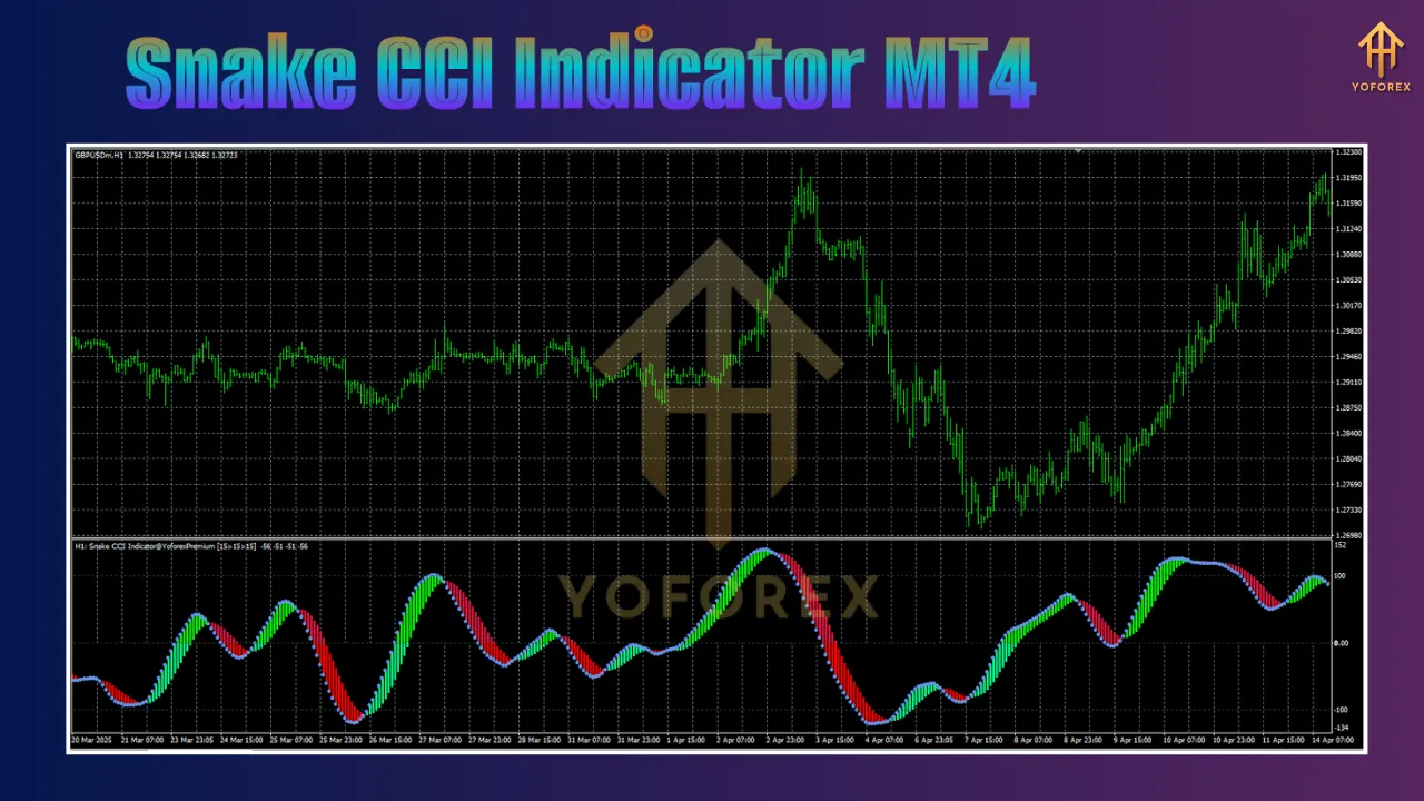Snake CCI Indicator MT4 2 Snake CCI Indicator MT4