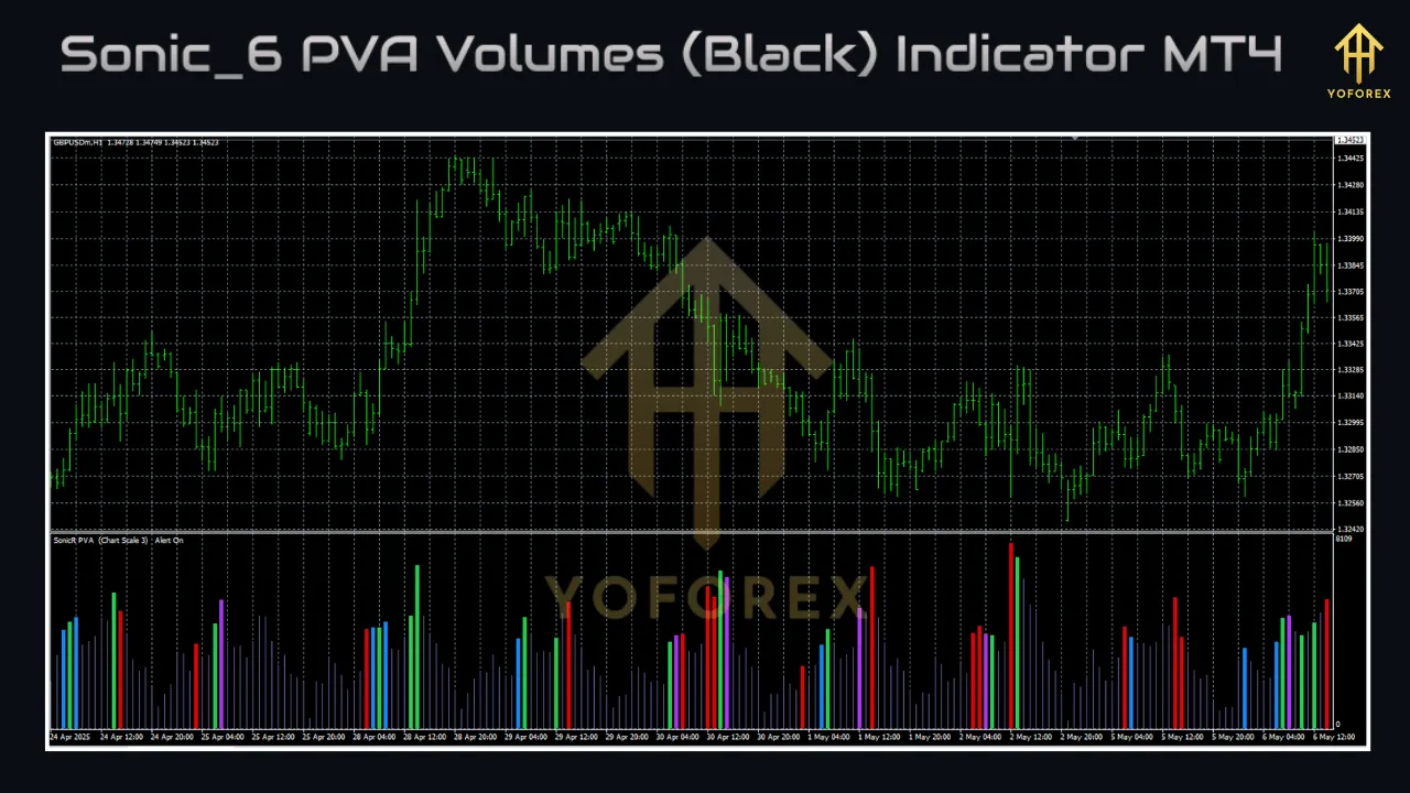 Sonic_6 PVA Volumes (Black) Indicator MT4 2 Sonic_6 PVA Volumes (Black) Indicator MT4
