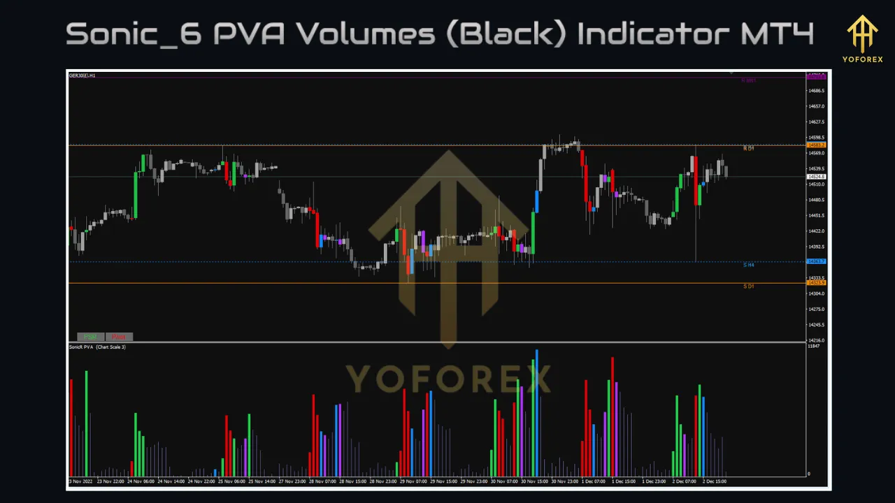 Sonic_6 PVA Volumes (Black) Indicator MT4 3 Sonic_6 PVA Volumes (Black) Indicator MT4