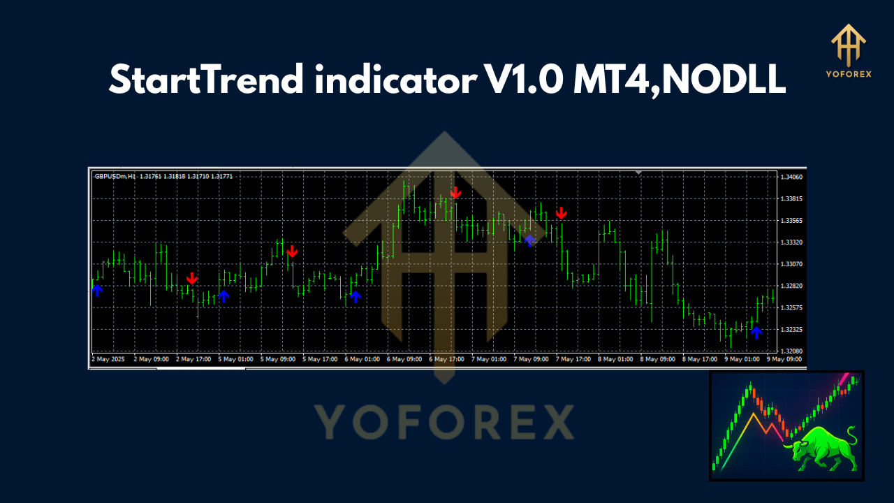 StartTrend indicator V1.0 MT4