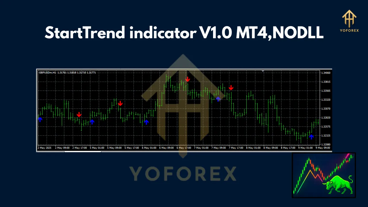 StartTrend indicator V1.0 MT4 2 StartTrend indicator V1.0 MT4
