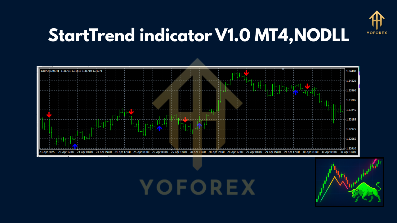 StartTrend indicator V1.0 MT4