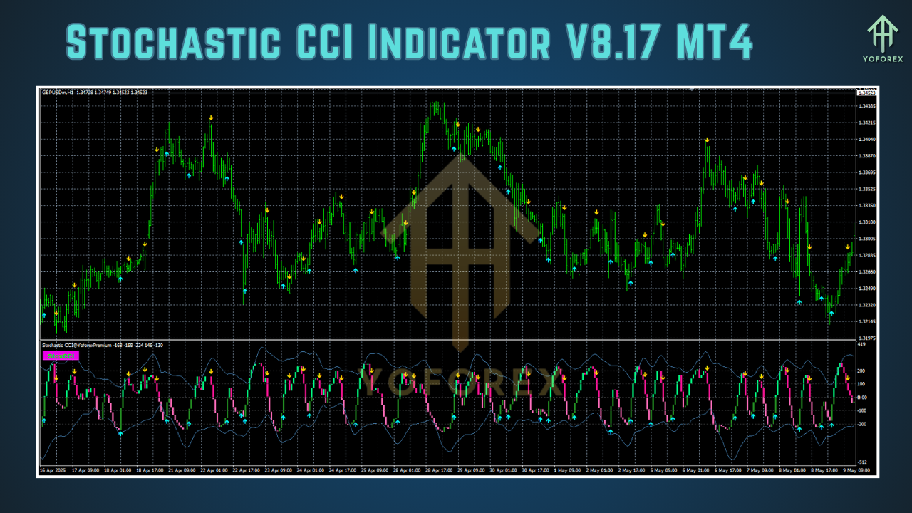 Stochastic CCI Indicator V8.17 MT4