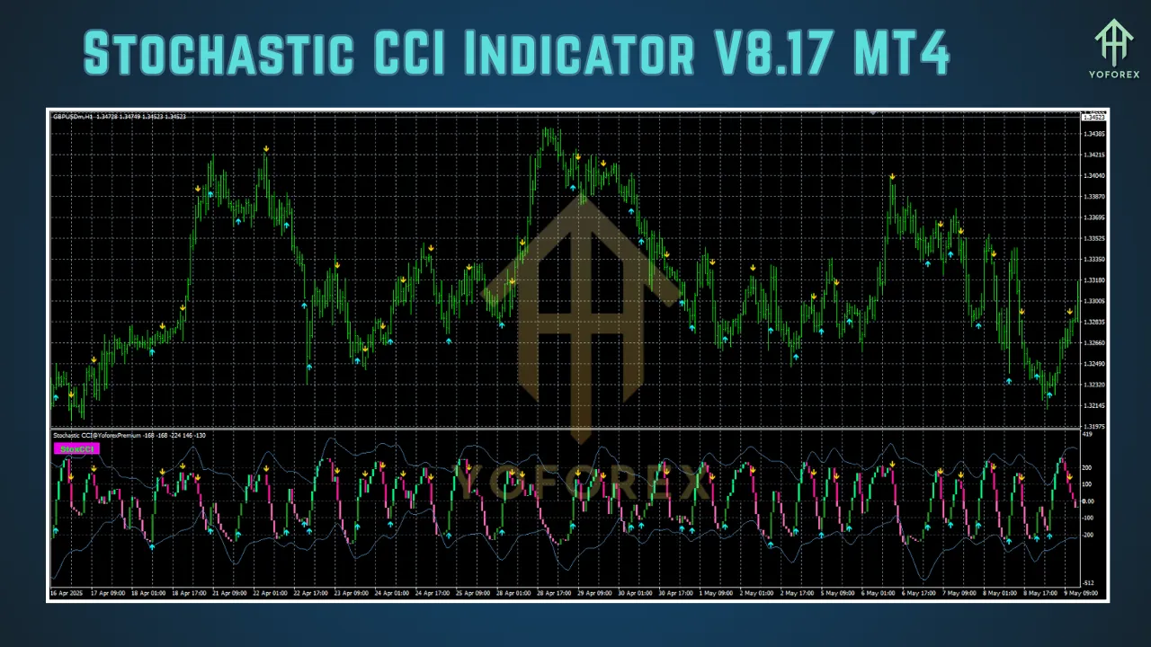 Stochastic CCI Indicator V8.17 MT4 2 Stochastic CCI Indicator V8.17 MT4