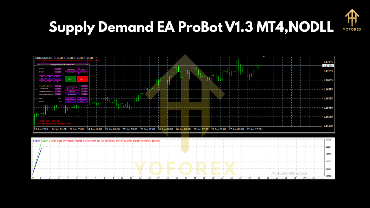 Supply Demand EA ProBot